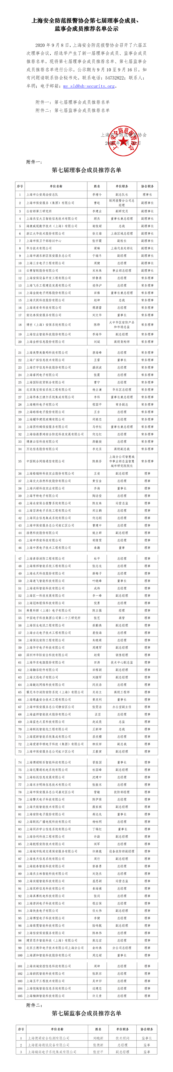wx上海安全防范報警協(xié)會第七屆理事會成員、監(jiān)事會成員推薦名單公示.png