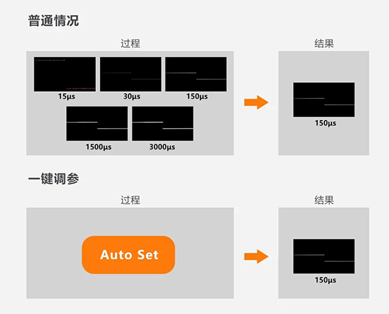 一鍵調(diào)參w.jpg