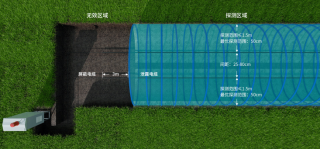 探測區(qū)域俯視圖.png